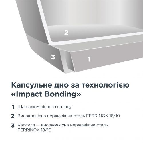 Каструля з кришкою VINZER Progresso Ø 20 см 3.4 л (89054) - фото 6