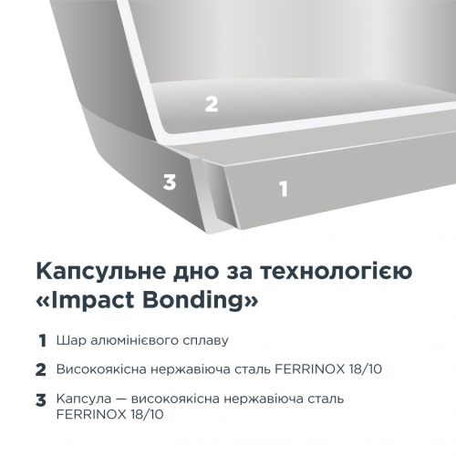 Каструля з кришкою VINZER Techno Ø 18 см 2.4 л (89081) - фото 6